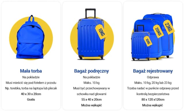 Czy Ryanair sprawdza wymiary bagażu podręcznego? Uniknij wysokich opłat